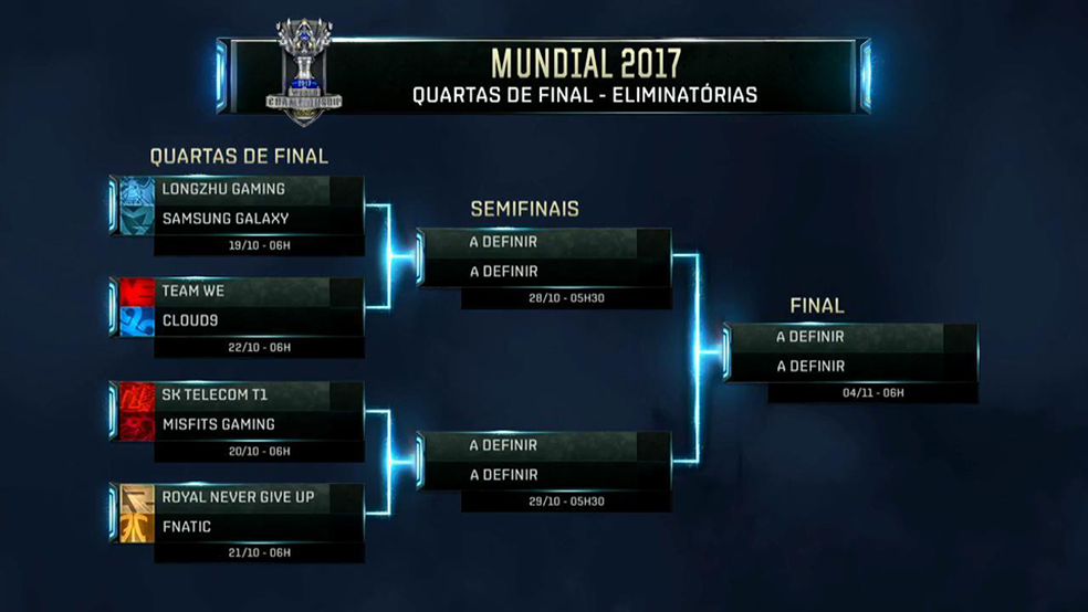 Sk Telecom E Cloud9 Avancam E Playoffs Do Mundial De Lol Estao Definidos E Sportv Sportv