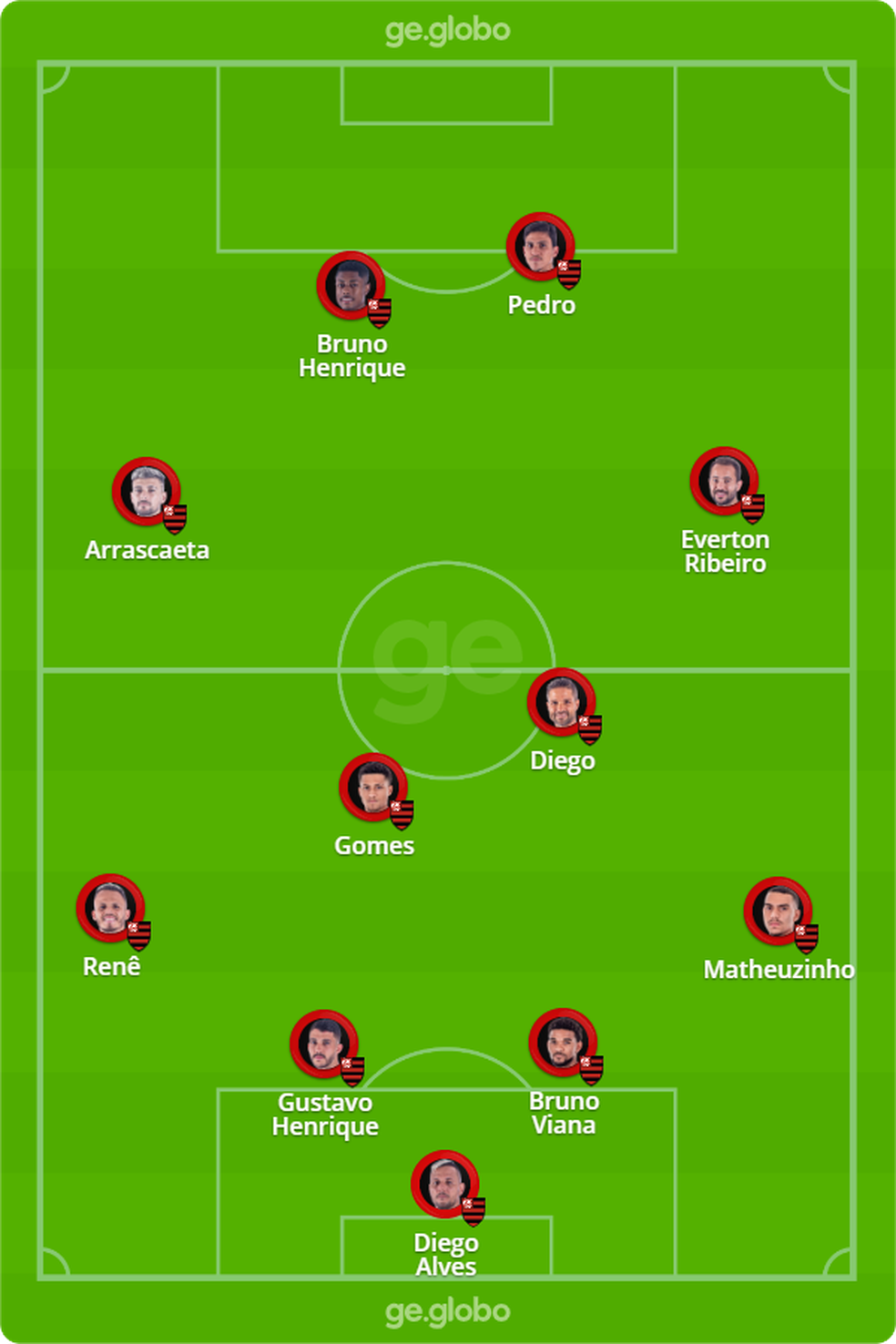 Provável escalação do Flamengo contra o Volta Redonda — Foto: ge