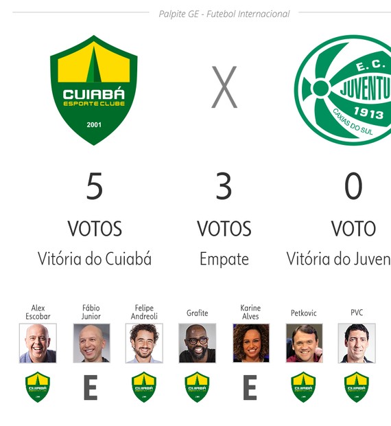 Cuiabá Esporte Clube - Luverdense Esporte Clube Wikipedia A Enciclopedia Livre : Check out cuiabá esporte clube (@cuiabaec) live videos on tiktok!