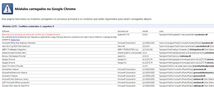 Tela de conflitos do Google Chrome (Foto: Reprodu??o/Barbara Mannara)