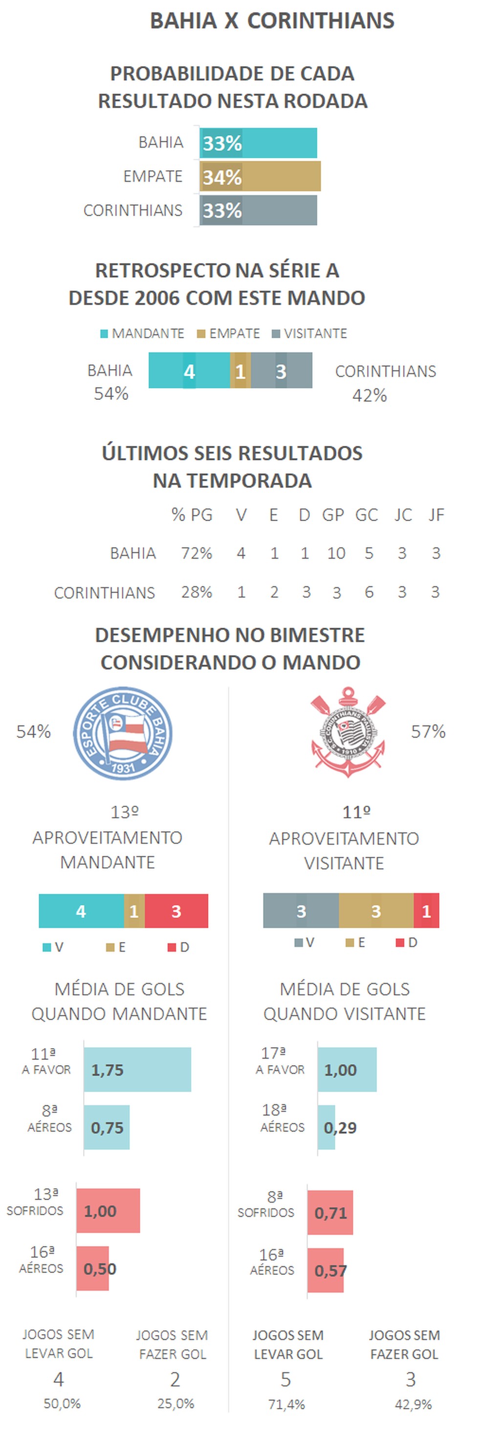  — Foto: Espião Estatístico 