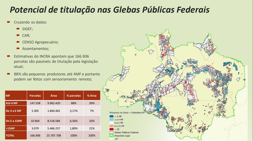 Apresentação do governo mostra número de propriedades que precisam ser regularizadas — Foto: Ministério da Agricultura/Divulgação