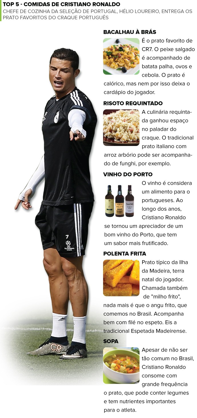 Infográfico - Comida Cristiano Ronaldo (Foto: Editoria de Arte)
