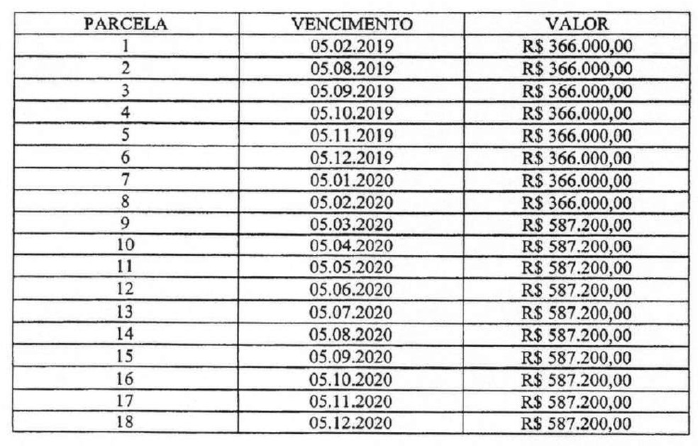 Contrato de Dodô com o Cruzeiro — Foto: Reprodução