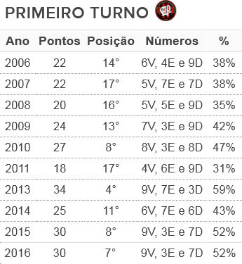 Primeiro turno Brasileirão Atlético-PR (Foto: Arte/GloboEsporte.com)