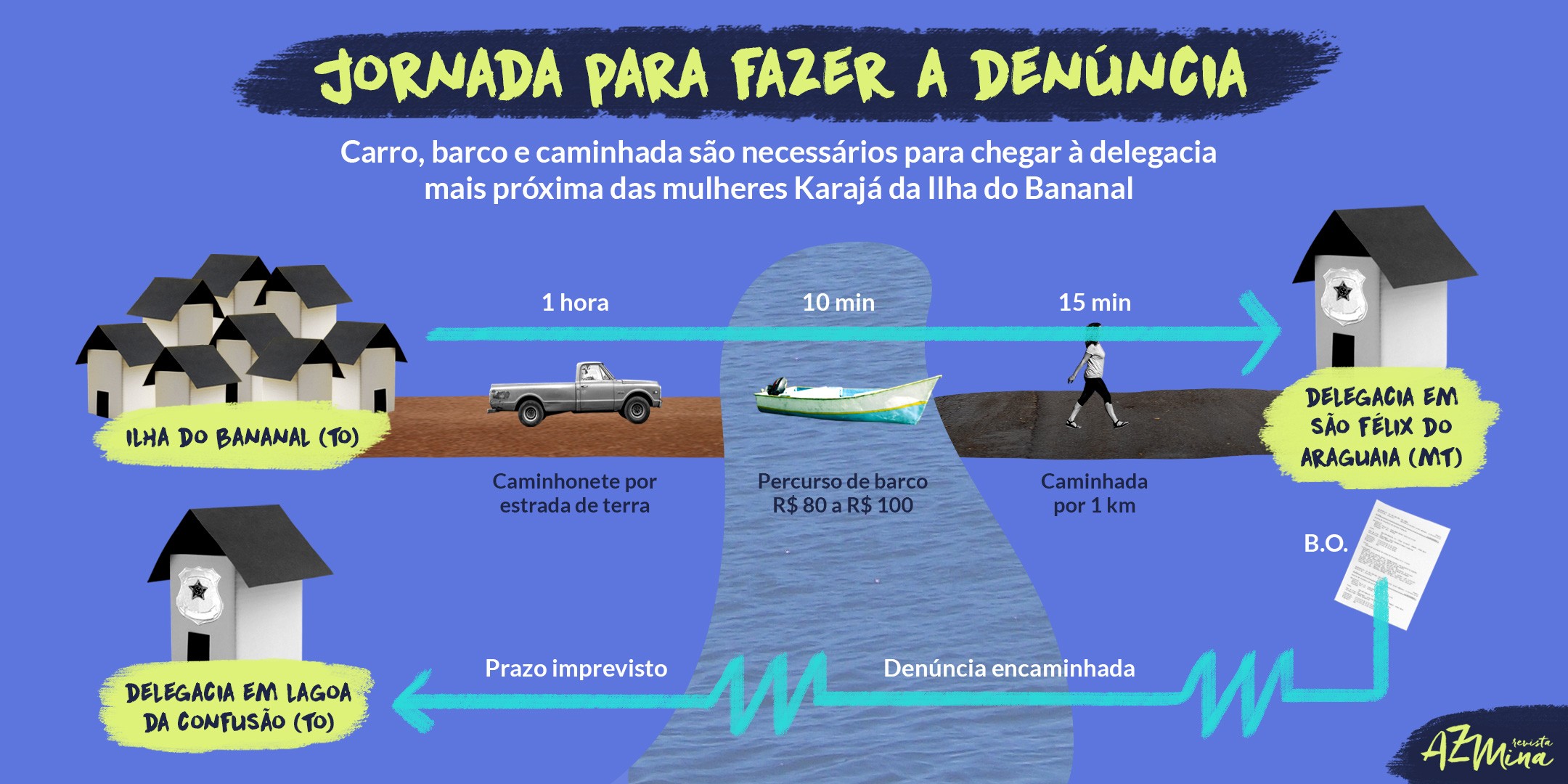 Sobre medo e vergonha como barreiras para superar a violência doméstica de  gênero