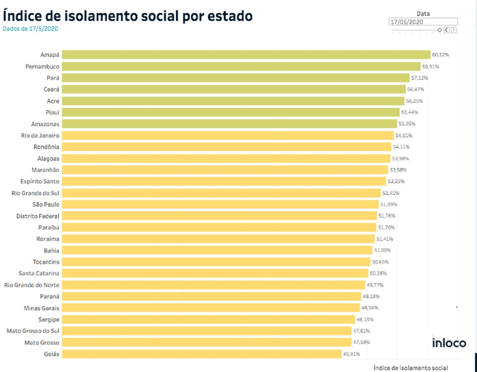Ranking de isolamento social por estado — Foto: Divulgação