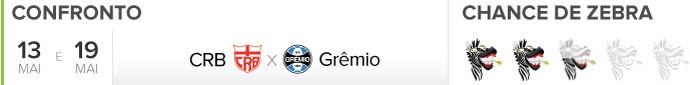 Header Zebrômetro, CRB x Grêmio (Foto: GloboEsporte.com)