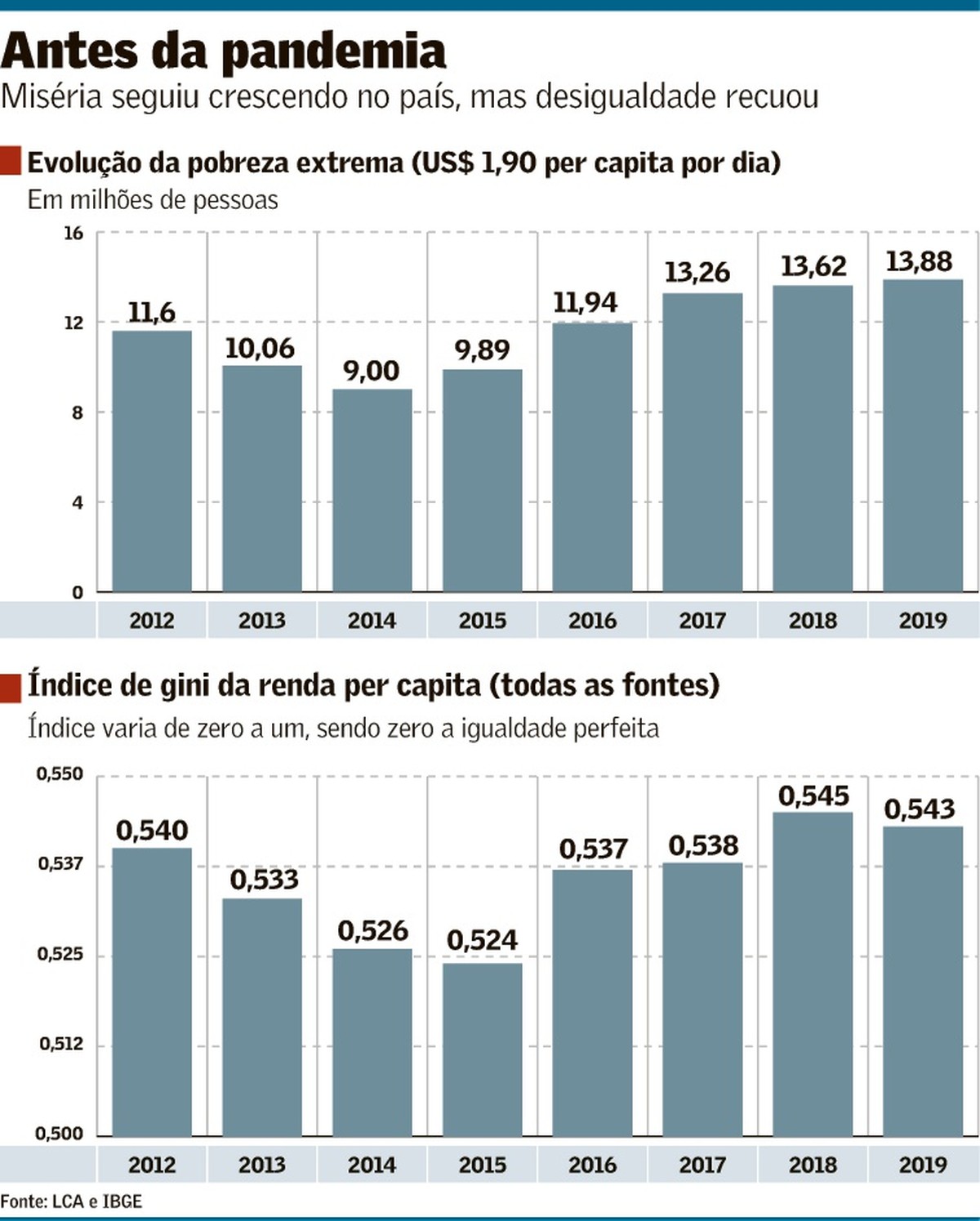 Tipos De Pobreza 2023 2590