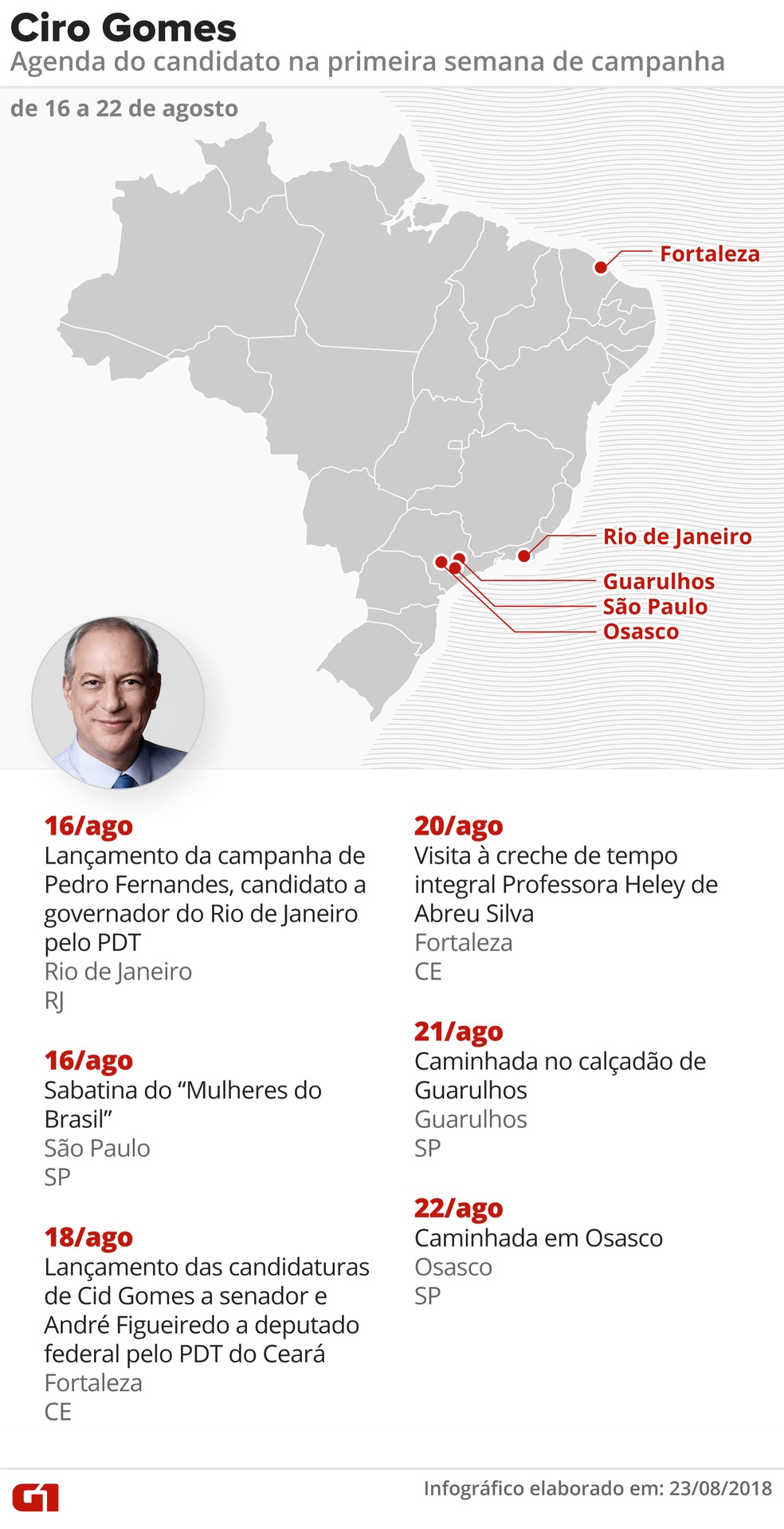 Agenda de Ciro Gomes (PDT) na primeira semana de campanha presidencial (Foto: Alexandre Mauro, Roberta Jaworski, Igor Estrella e Juliane Souza/G1)