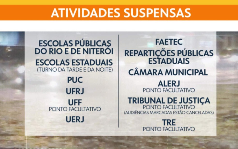 Atividades suspensas por causa da chuva no Rio de Janeiro — Foto: Reprodução/TV Globo