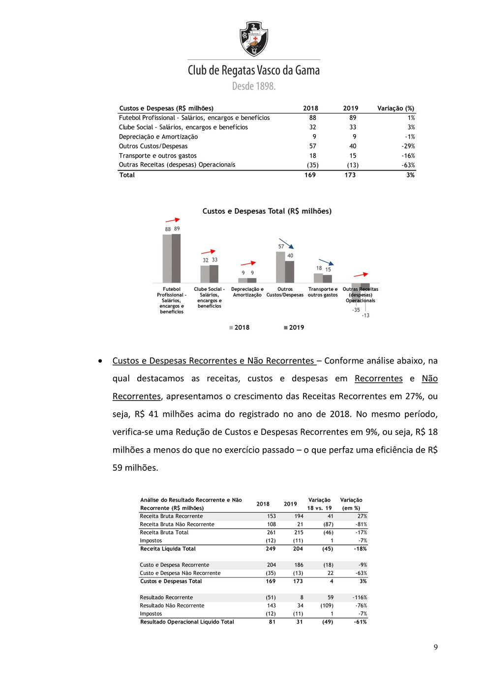 Na página 9, o Vasco enumera fatores que contribuíram para o aumento dos gastos — Foto: Reprodução