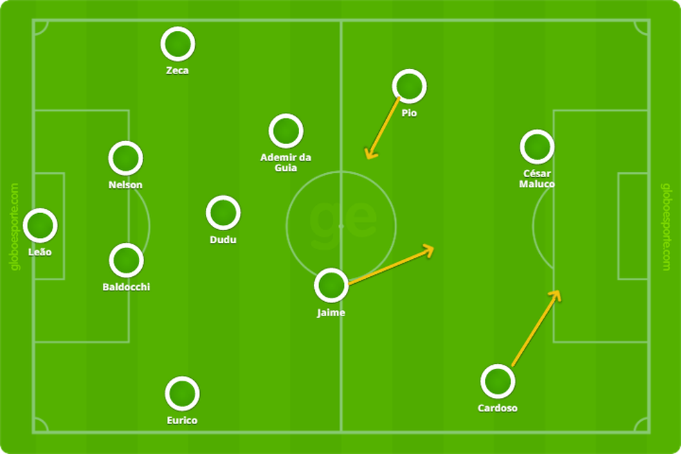 Palmeiras 1969 â Foto: Leonardo Miranda