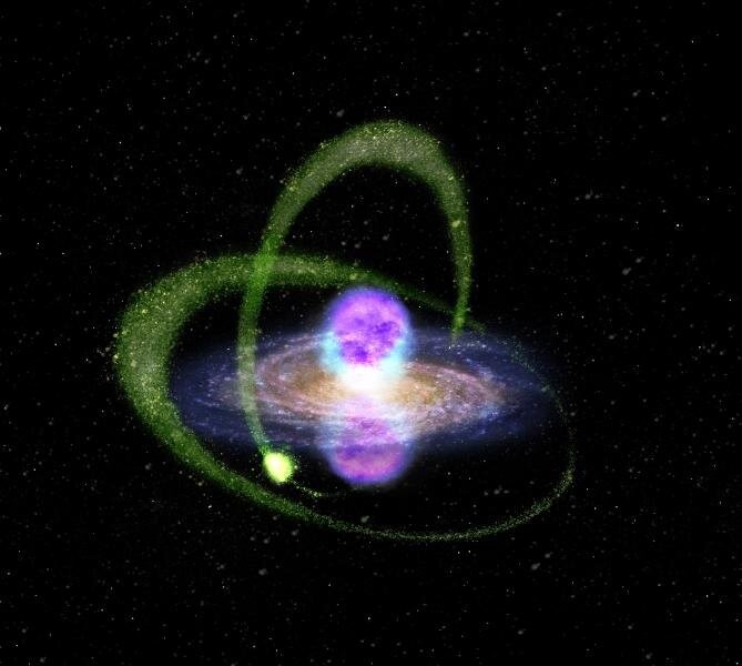 O globo verde no canto inferior é considerada a galáxia anã de sagitário e ao lado, partes roxas, é a considerada bolhas de Fermi -- concentrações de raios gama (Foto:  Kavli IPMU)