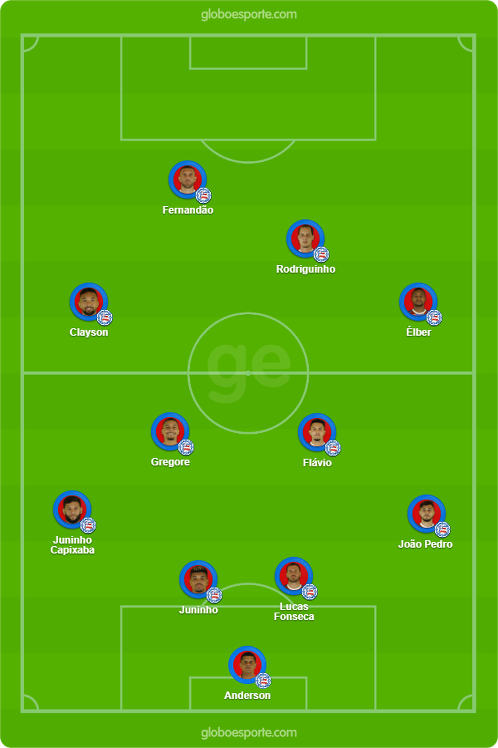 Provável Bahia para partida em Pituaçu — Foto: Infoesporte