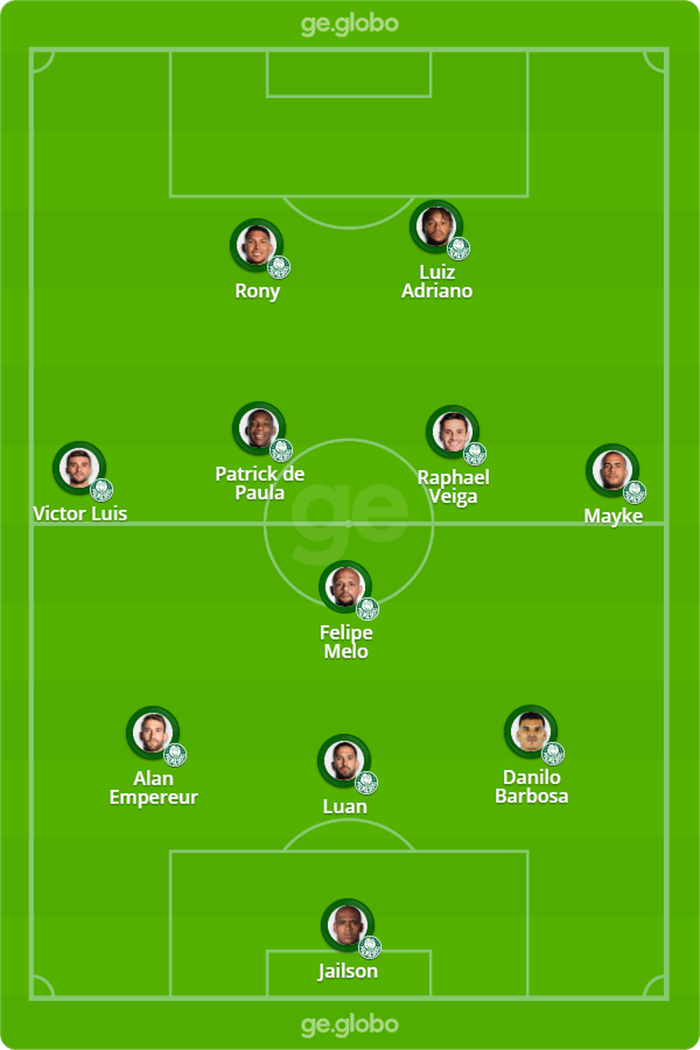 Provável escalação do Palmeiras para enfrentar o CRB — Foto: ge