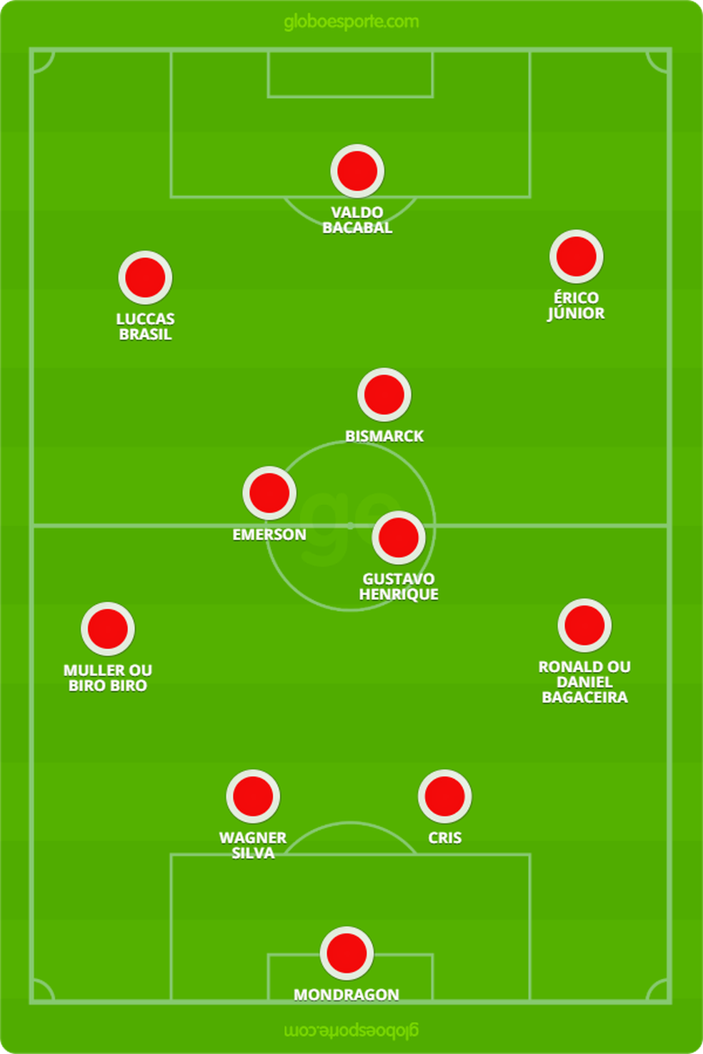Provável escalação do River-PI contra o CSA pela Copa do Nordeste — Foto: GloboEsporte.com 
