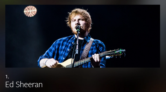 O cantos Ed Sheeran liderou a lista de artistas mais comentados no mundo (Foto: Divulgação/Facebook)