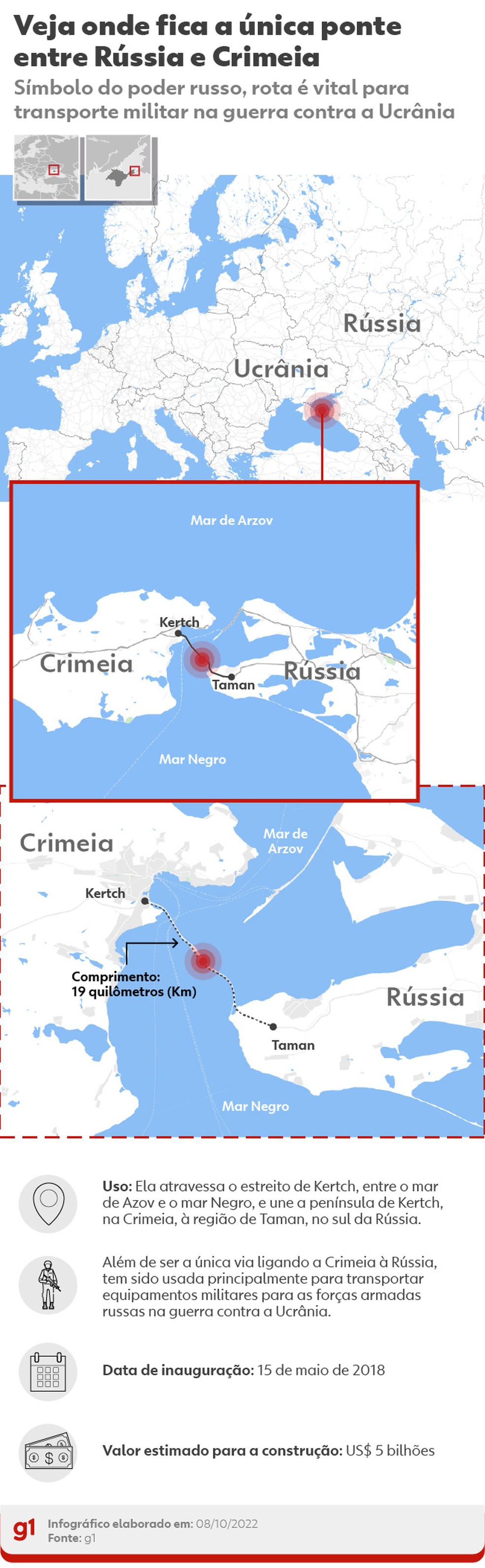 Localização da ponte entre a Rússia e Crimeia — Foto: Arte/g1