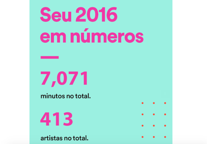 Estatísticas do Spotiy mostram músicas reproduzidas em 2016 (Foto: Reprodução/Felipe Vinha)