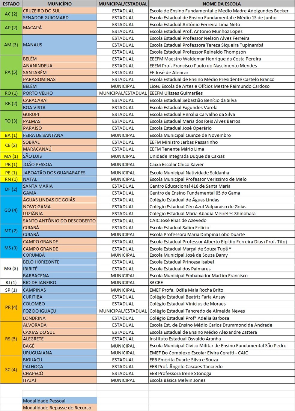Lista das escolas cívico-militares  — Foto: Reprodução