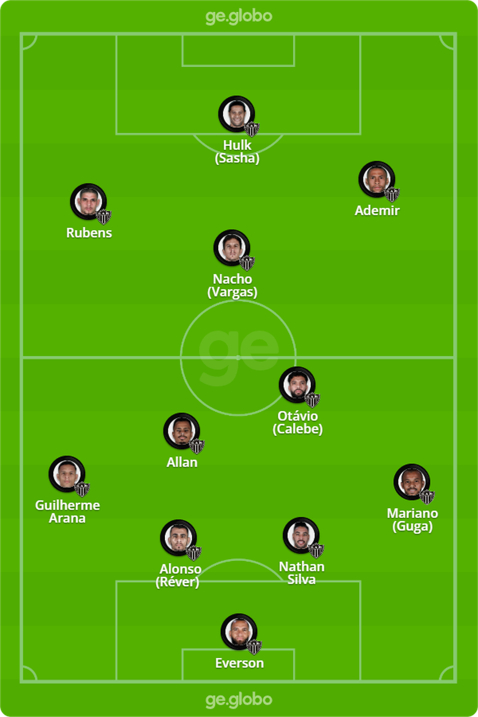 Provável escalação do Atlético-MG contra o Juventude — Foto: ge