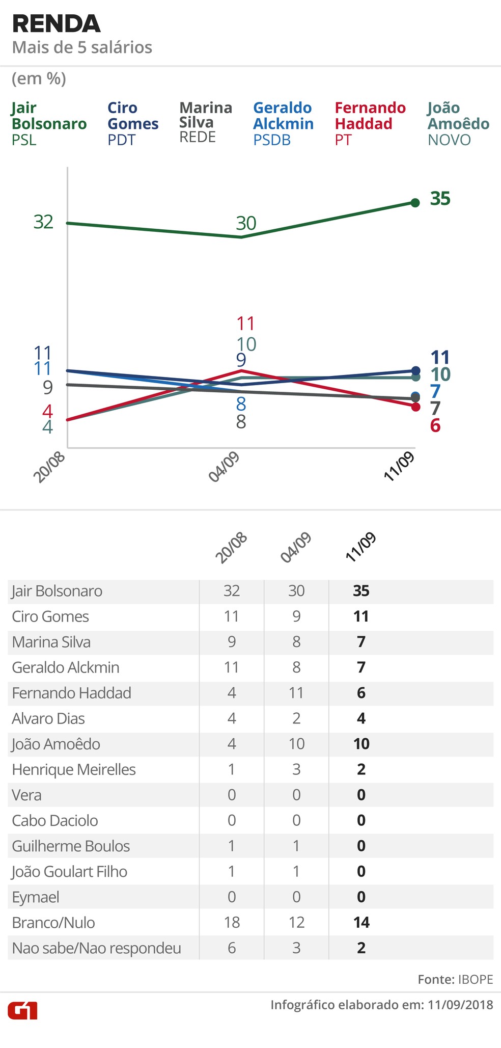  &mdash; Foto: Alexandre Mauro, Betta Jaworski, Igor Estrella / G1 Arte