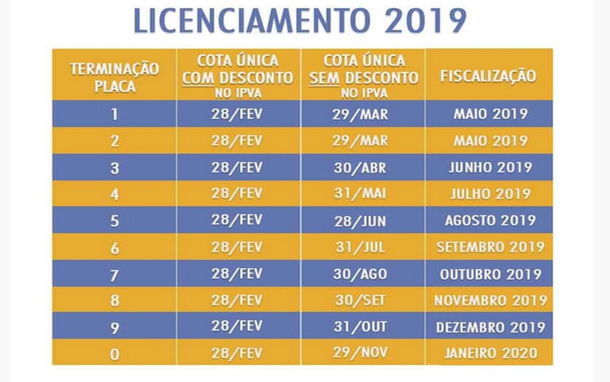 Detran de Sergipe divulga calendário de pagamento do IPVA ...