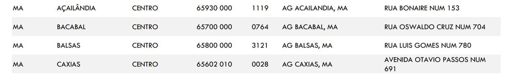 Caixa abre 23 agências neste sábado, no Maranhão, para saque do auxílio emergencial e do FGTS — Foto: Divulgação/Caixa