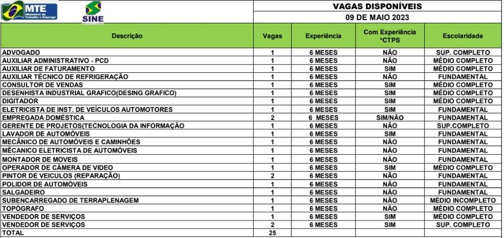 Sine Acre disponibiliza 25 nesta terça-feira (9) — Foto: Divulgação/Sine-AC