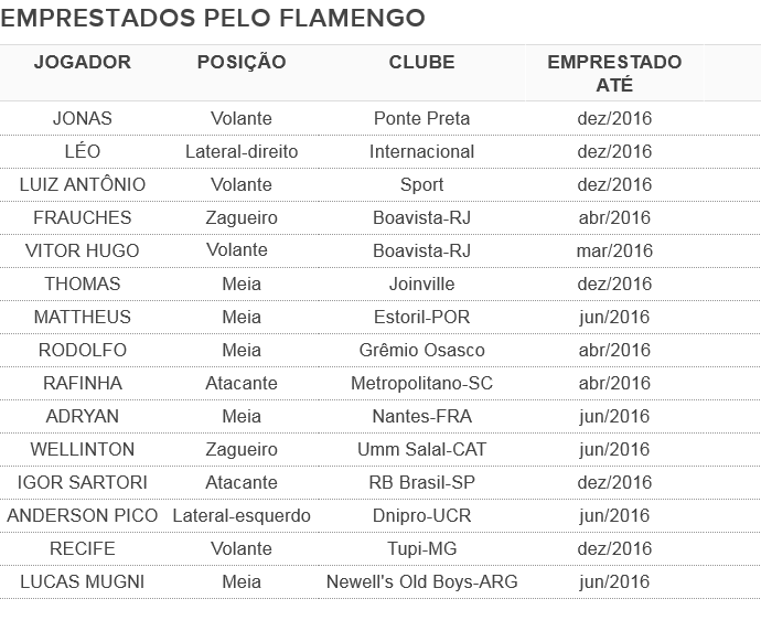 Salário do jogadores do FLAMENGO 2023 Atualizado. 