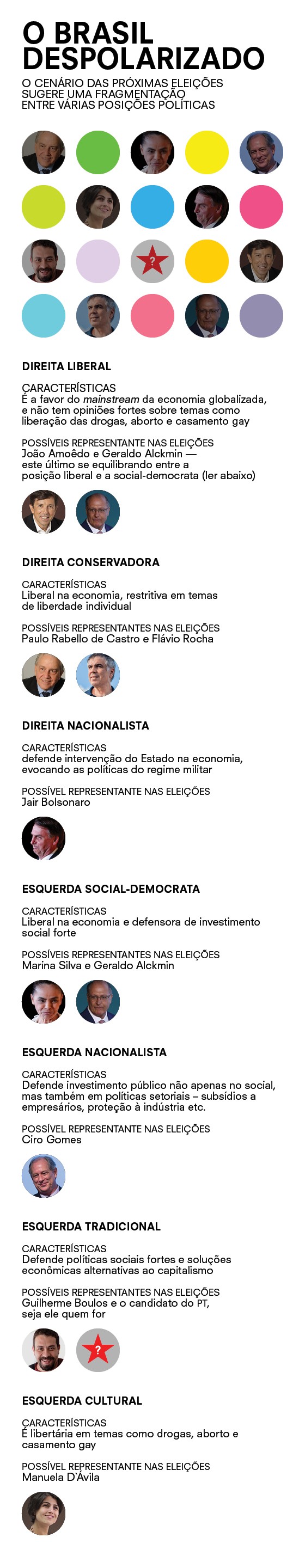 O Brasil despolarizado (Foto: Época ) O Brasil despolarizado (Foto: Época )