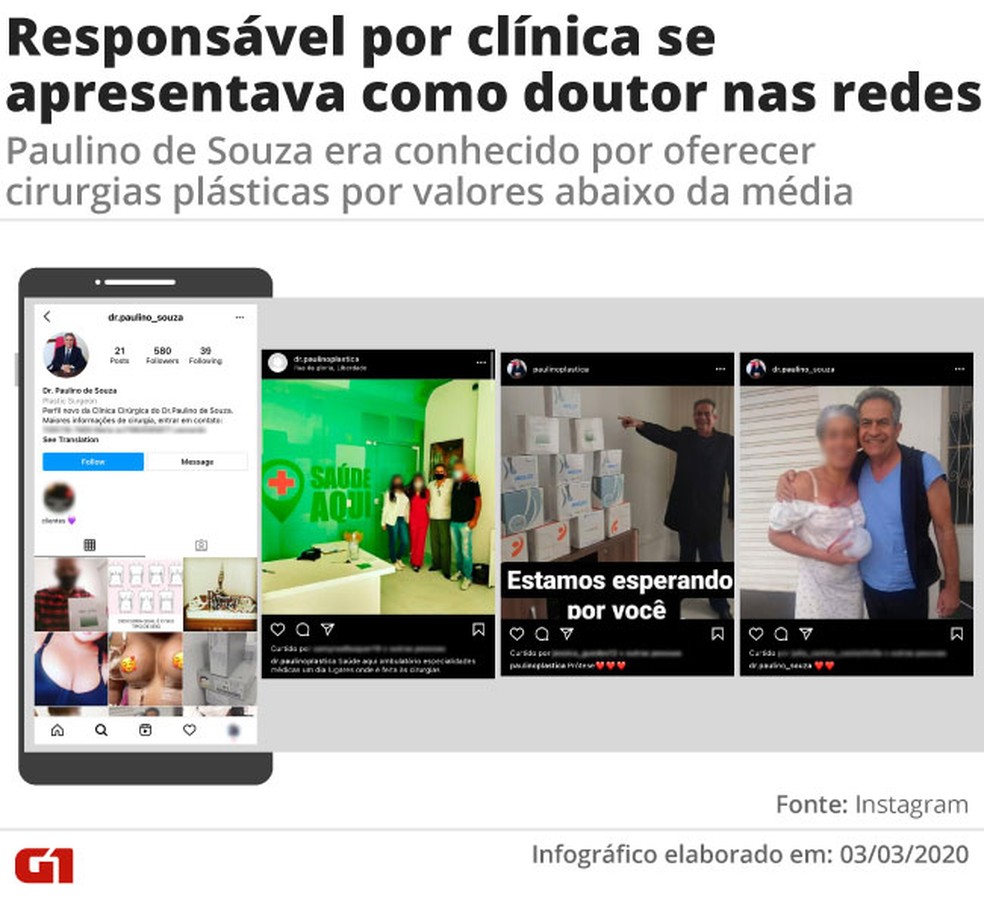 Nas redes sociais, Paulino de Souza se apresentava como dr. Paulino — Foto: Elcio Horiuchi/ Arte G1