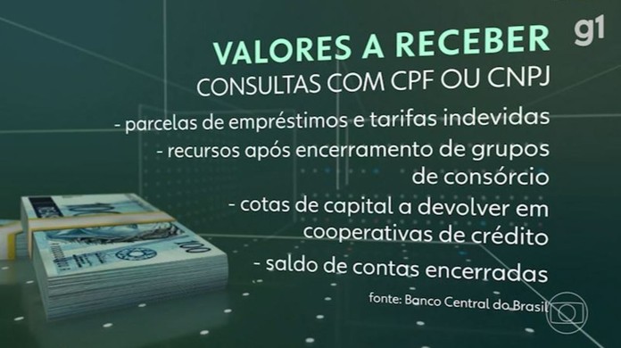 Que valor o banco central retornará?