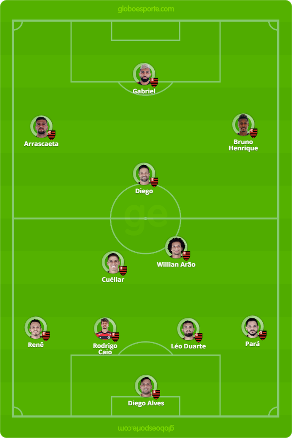 Prov�vel escala��o do Flamengo para enfrentar a Portuguesa � Foto: GloboEsporte.com
