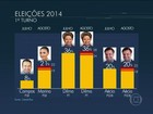 Com Marina, indecisos, brancos e nulos caem 10 pontos, diz Datafolha