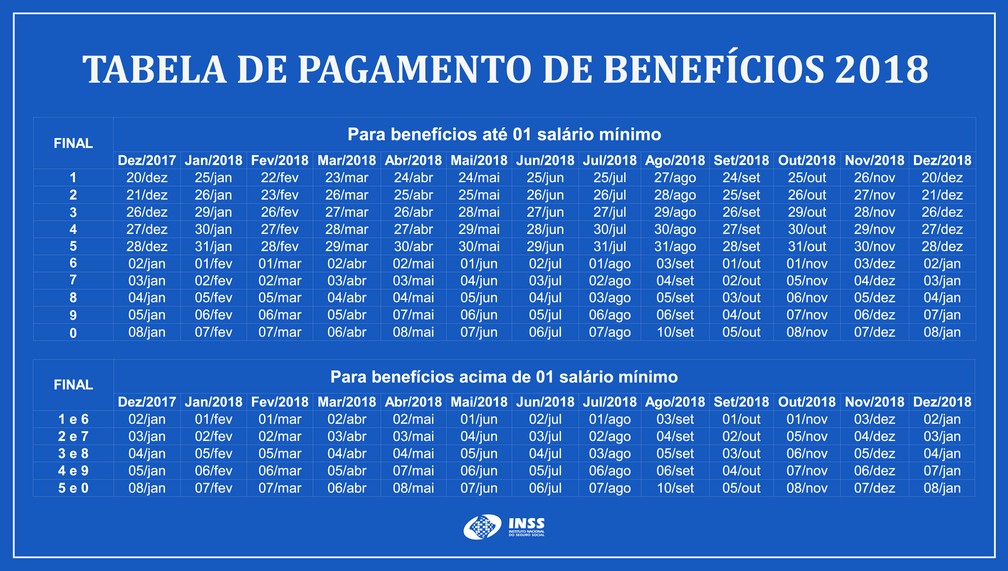 Tabela de Pagamentos de Benefícios 2018 do INSS — Foto: Divulgação