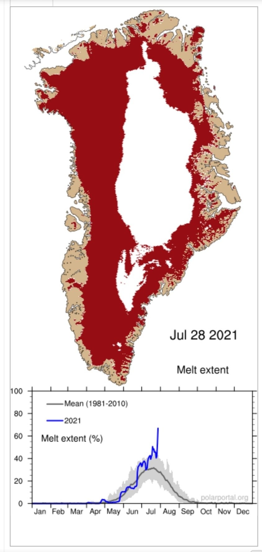 Área da Groenlândia onde aconteceu o derretimento de gelo na última semana (Foto: Reprodução/polarportal.dk/)