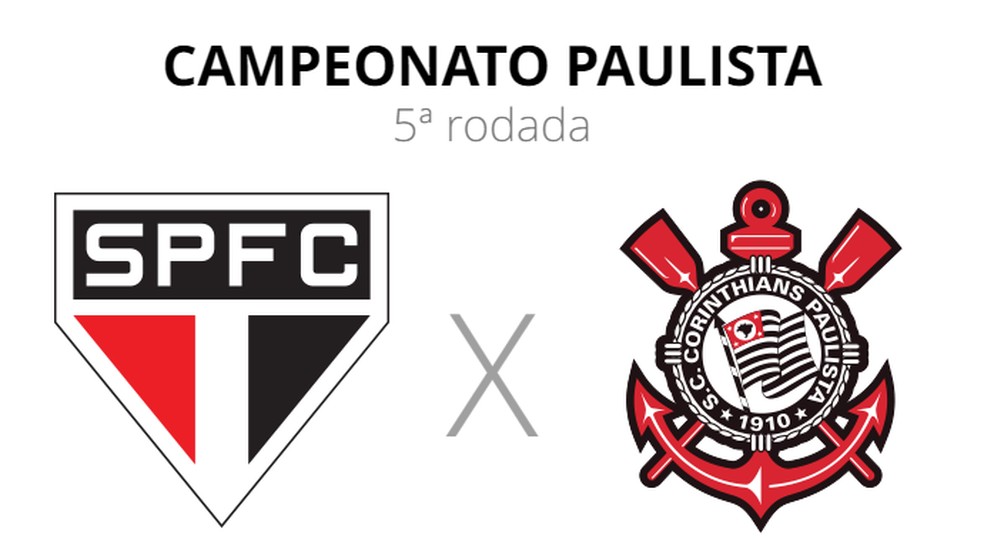Ficha São Paulo x Corinthians — Foto: ge