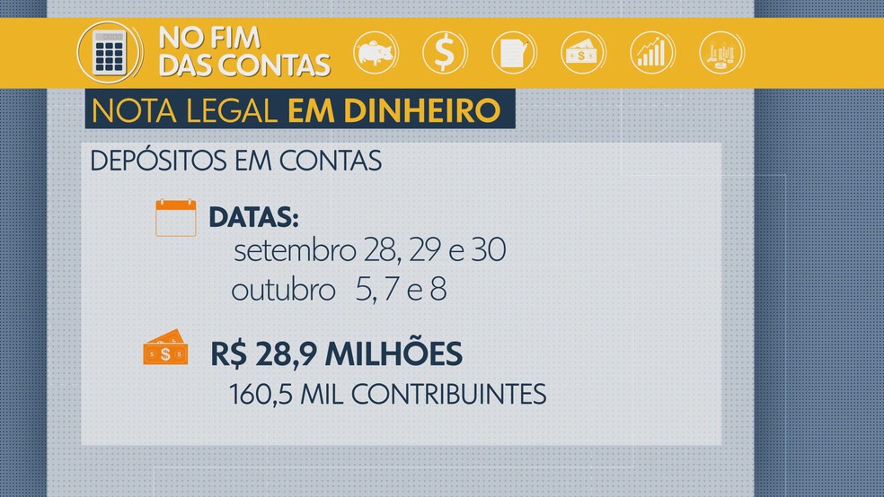 Créditos do programa Nota Legal são pagos para quem optou pelo depósito em conta bancária — Foto: TV Globo/Reprodução