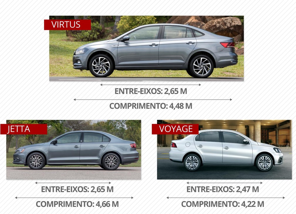 Volkswagen Virtus 1.0 turbo: primeiras impressões | Auto Esporte | G1