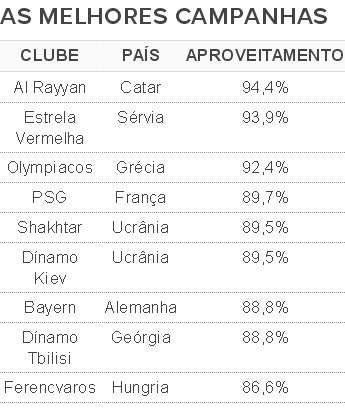 Um dia de futebol na segunda divisão do campeonato do Catar, globoesporte