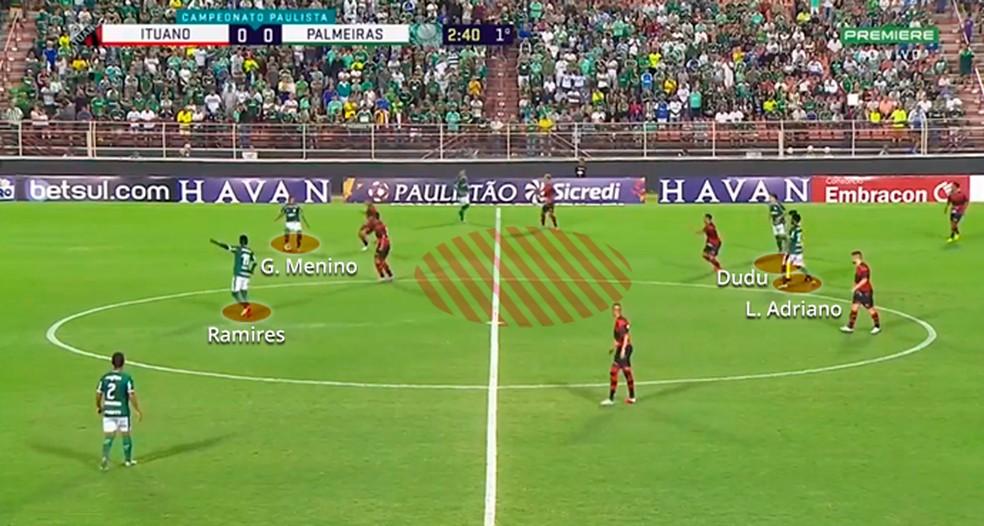 Palmeiras construindo com Dudu e Luiz Adriano trocando posições — Foto: Leonardo Miranda