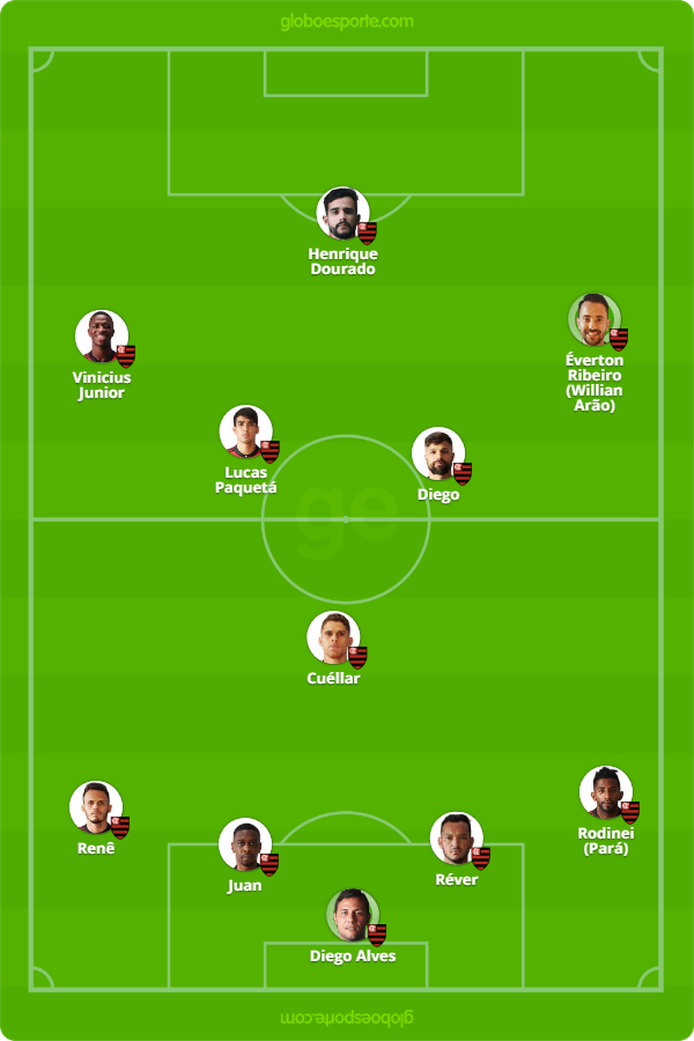 ProvÃ¡vel escalaÃ§Ã£o do Flamengo para a partida contra o VitÃ³ria (Foto: GloboEsporte.com)