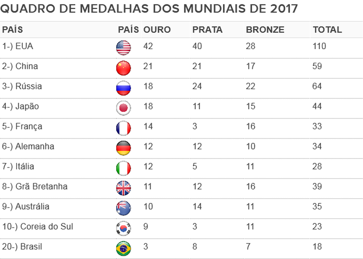 Todos Os Paises Que Participaram Das Olimpiadas 2016