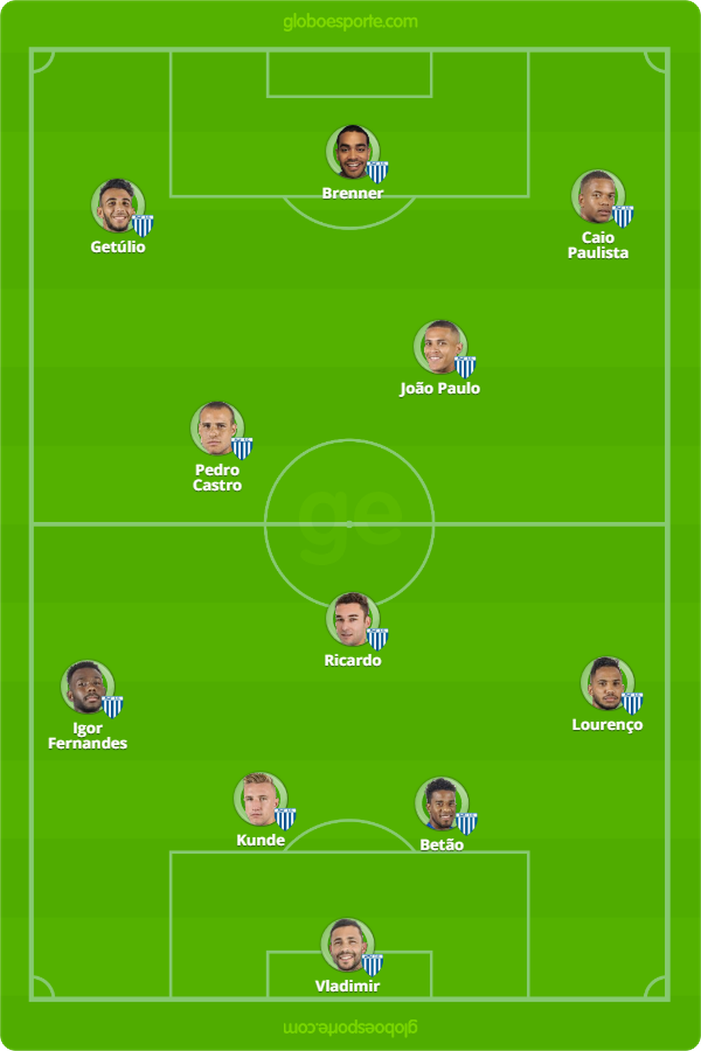 ProvÃ¡vel escalaÃ§Ã£o do AvaÃ­ para o jogo contra o SÃ£o Paulo â Foto: GloboEsporte.com