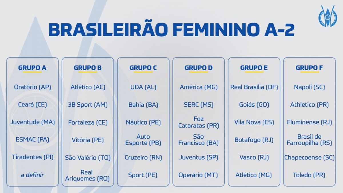 Tiradentes-PI cai no Grupo A e conhece rivais da 1ª fase da Série A2 do  Campeonato Brasileiro 2020, tiradentes-pi