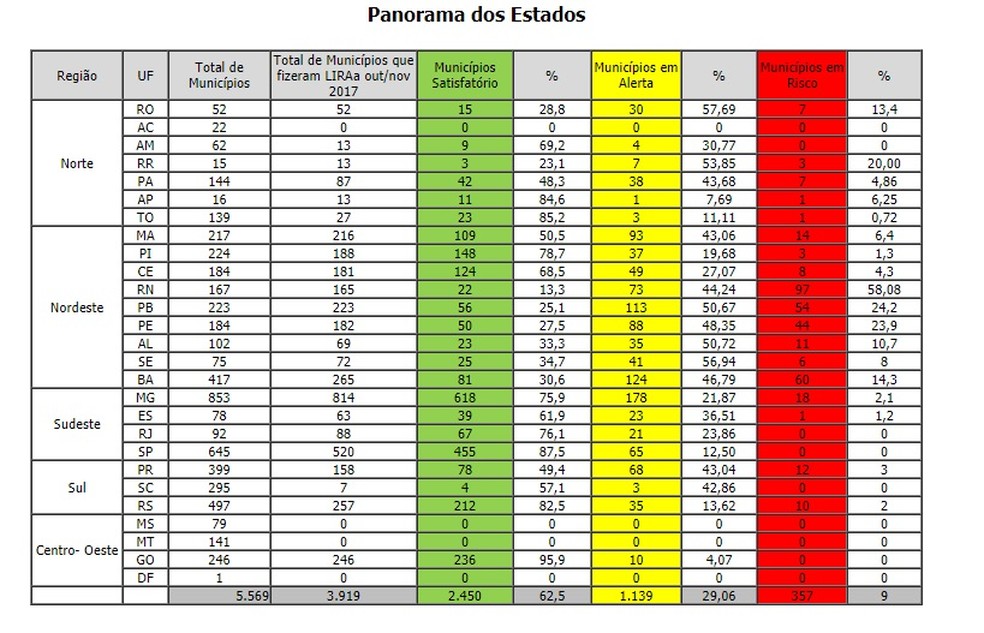 Tabela informativa do Levantamento Rápido de Índices de Infestação pelo Aedes aegypti (LIRAa) (Foto: Reprodução/Ministério da Saúde)