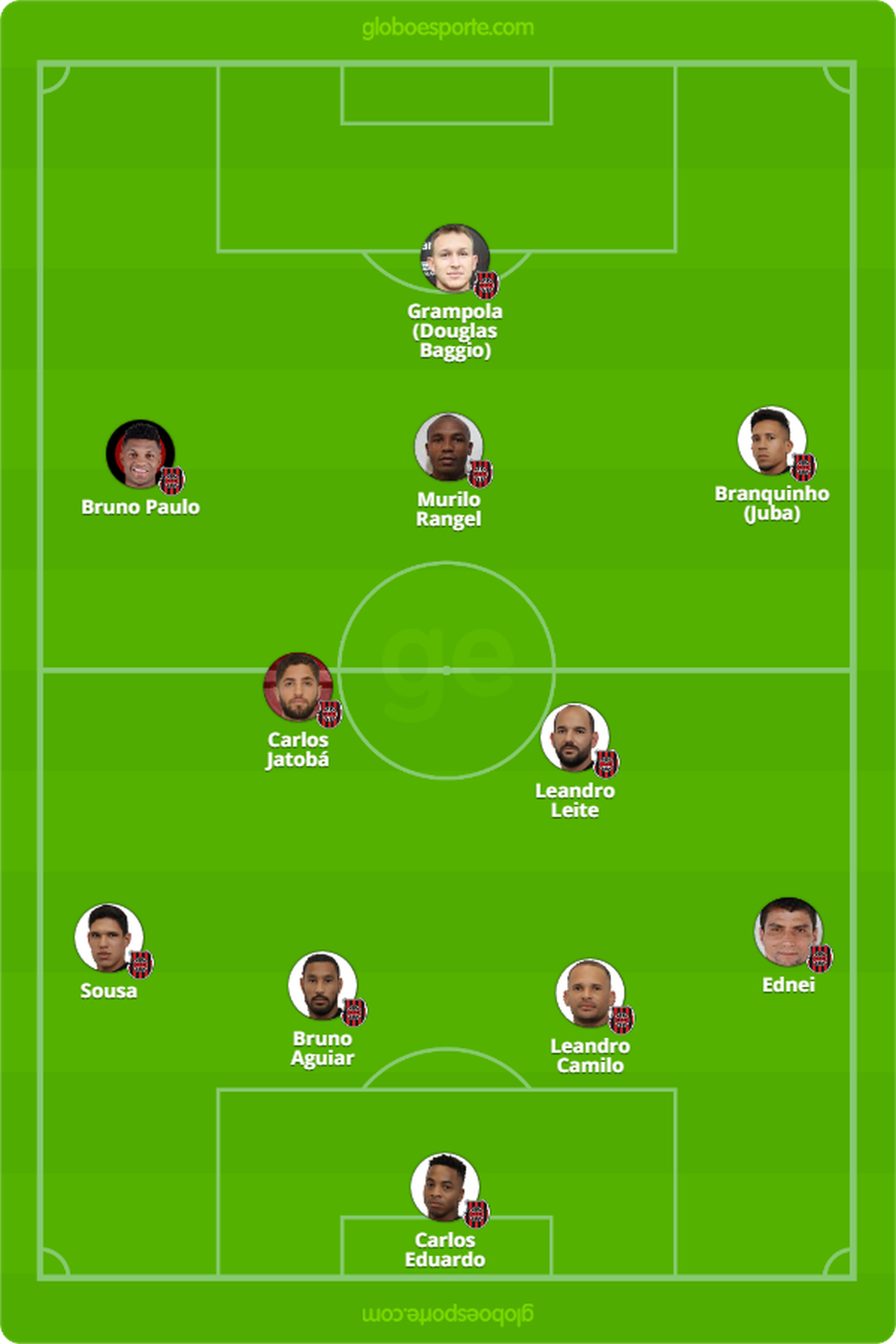 Provável escalação do Brasil de Pelotas contra o CRB — Foto: GloboEsporte.com