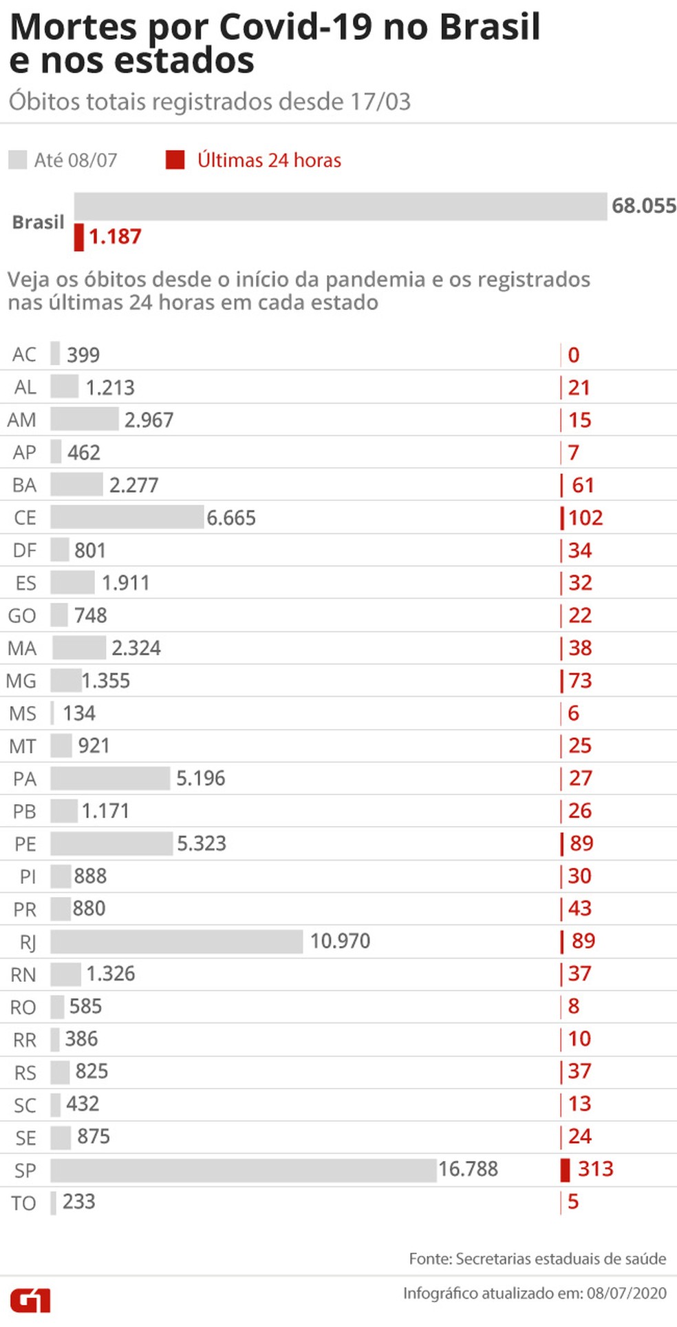  — Foto: Editoria de Arte/G1